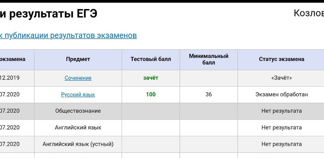 Первые результаты по русскому