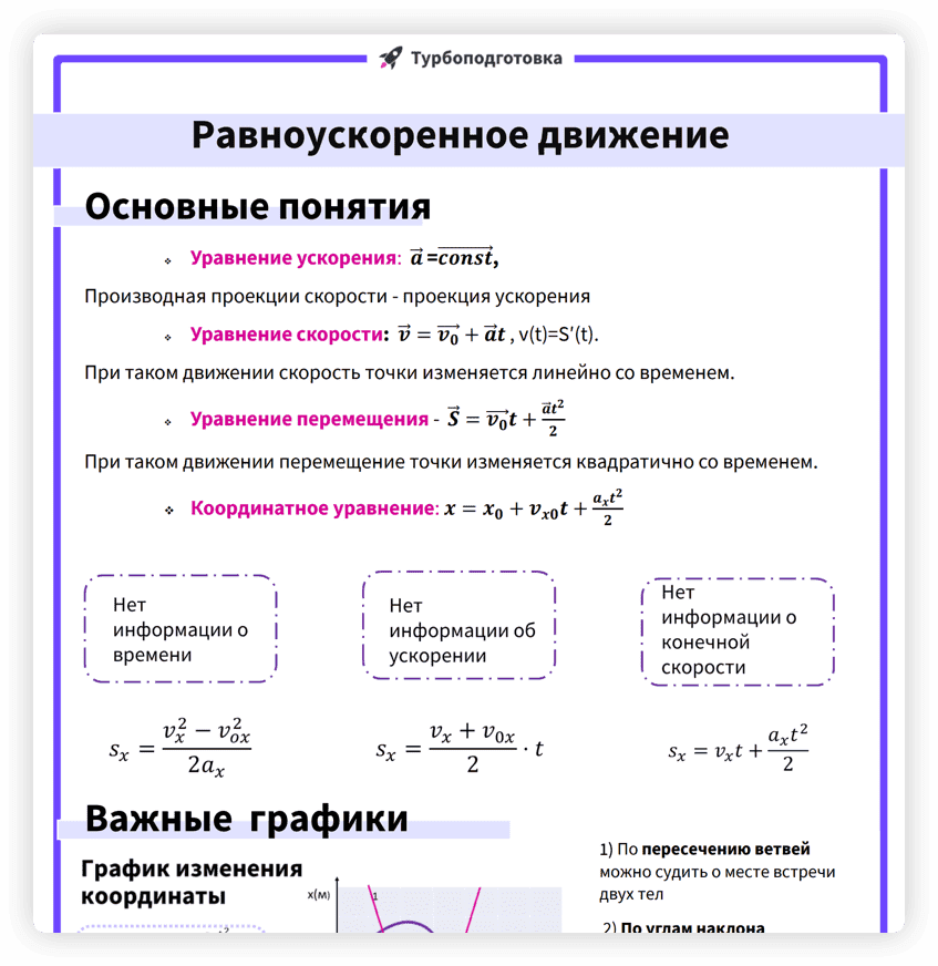 Краткий и понятный конспект