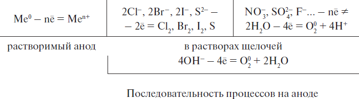 Алюминий водород