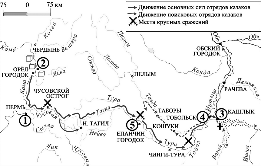 Поход ермака карта егэ