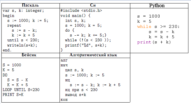 Егэ по информатике какой язык программирования. Задания по языкам программирования ЕГЭ Информатика. ЕГЭ Информатика программы. ЕГЭ Информатика 2022. Языки программирования ЕГЭ по информатике 2022.