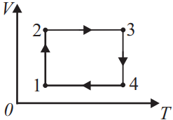 Процесс 1 2 соответствует. На рисунке изображён циклический процесс. На рисунке изображен …. Механизм 1. Температура от давления в циклическом процессе. На рисунке приведен циклический процесс.