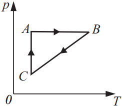 На рисунке 33 изображен замкнутый процесс совершенный с некоторой массой идеального газа укажите на